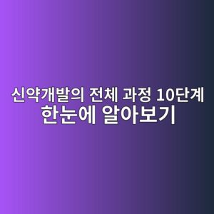 신약개발의 전체 과정 10단계 한눈에 알아보기 3 ec8ba0ec95bdeab09cebb09cec9d98 eca084ecb2b4 eab3bceca095 10eb8ba8eab384 ed959ceb8888ec9790 ec958cec9584ebb3b4eab8b0 1789197244